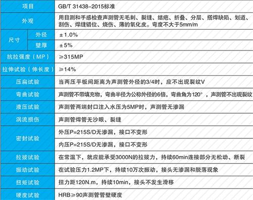 德化法兰式声测管现货性能特点